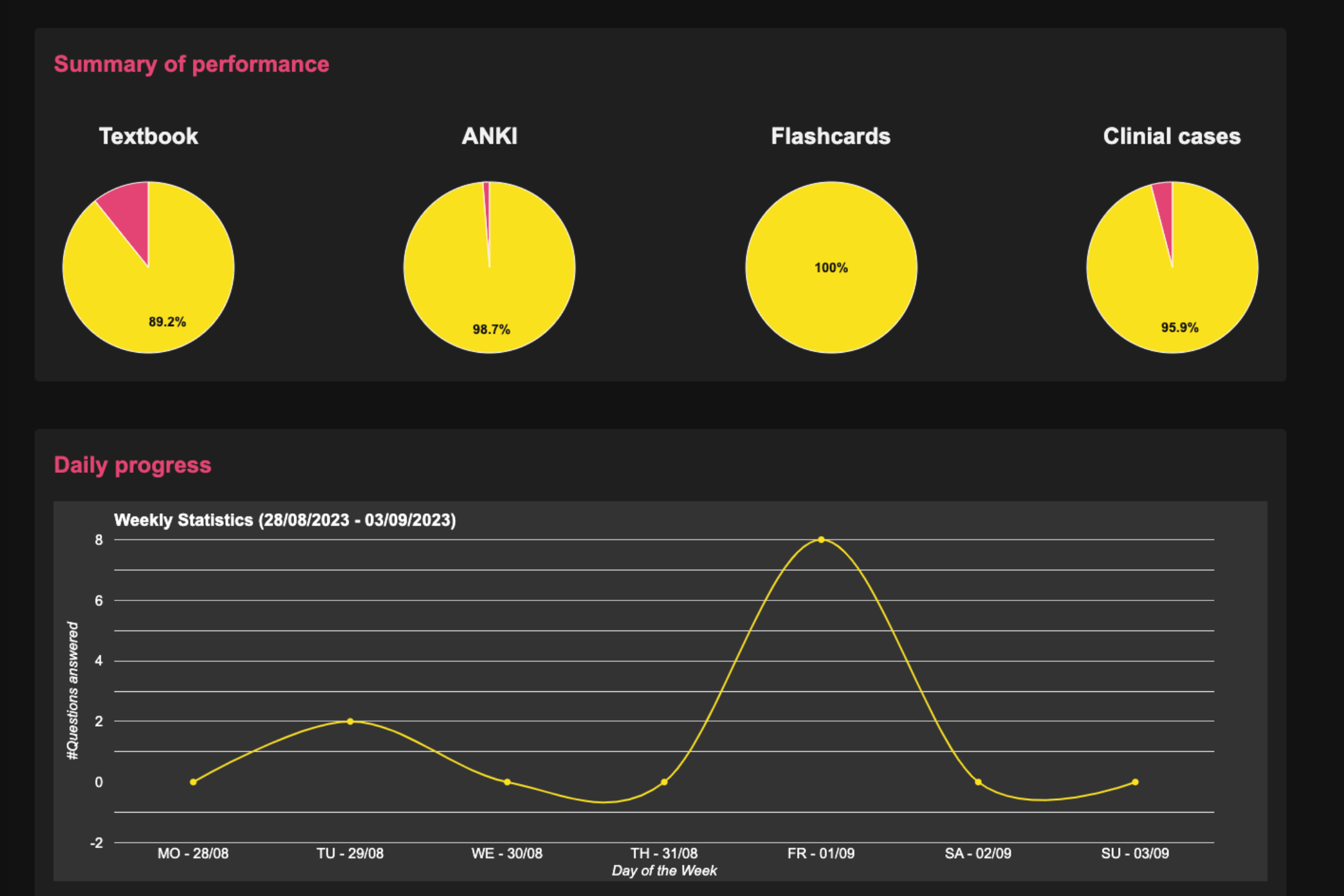 Track your progress